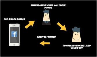 揭秘夫妻关系中的"多巴胺劫持"：用心理学让伴侣持续对你"上头"的科学指南 