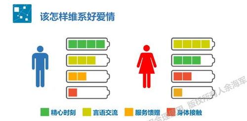"情感存款计划"：心理学视角下的夫妻关系风险对冲策略