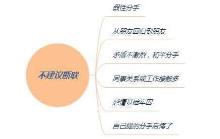 分手挽回的核心密码：如何精准判断TA的真实需求？（专业解析+实操指南）